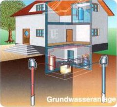 Grundwasseranlage